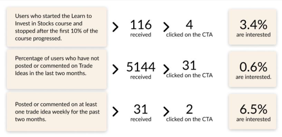 Email test metrics