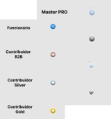 Badges