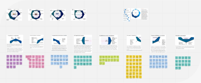 Yu-Kai Chou framework mapping