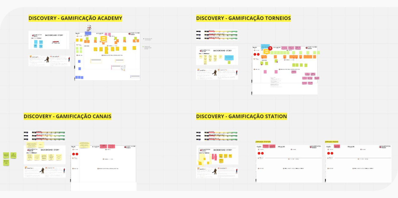 Discovery boards for Academy, Tournaments, Channels and Station