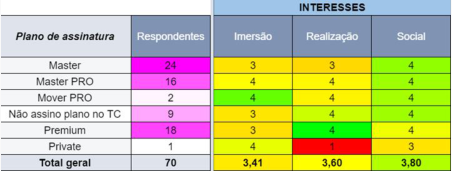 Player type test analysis