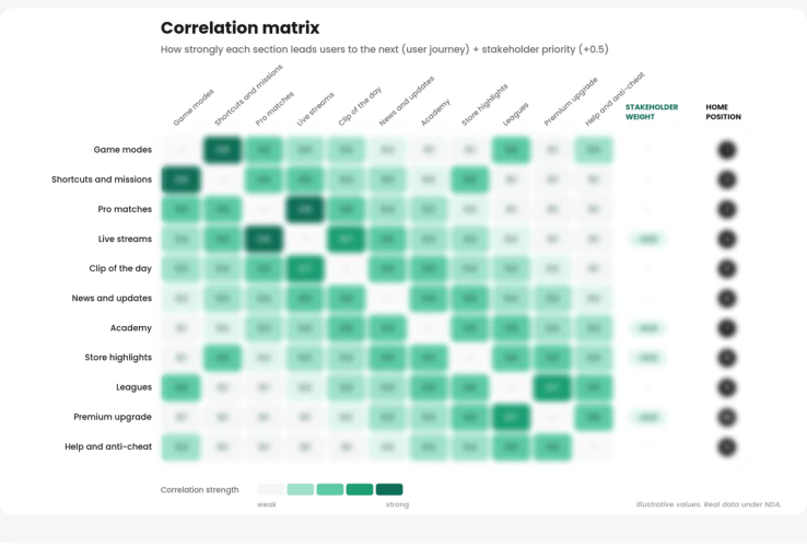 Correlation matrix