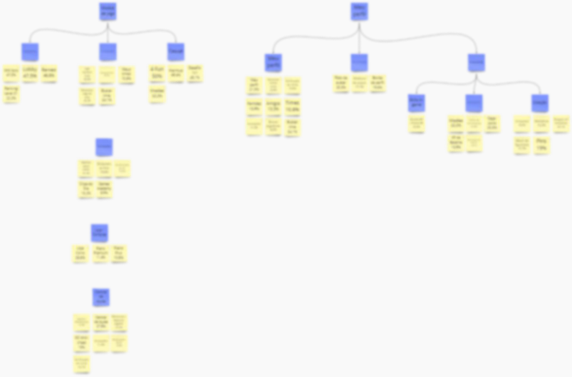 Product architecture map