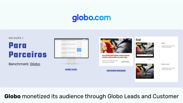Globo leads and customer research