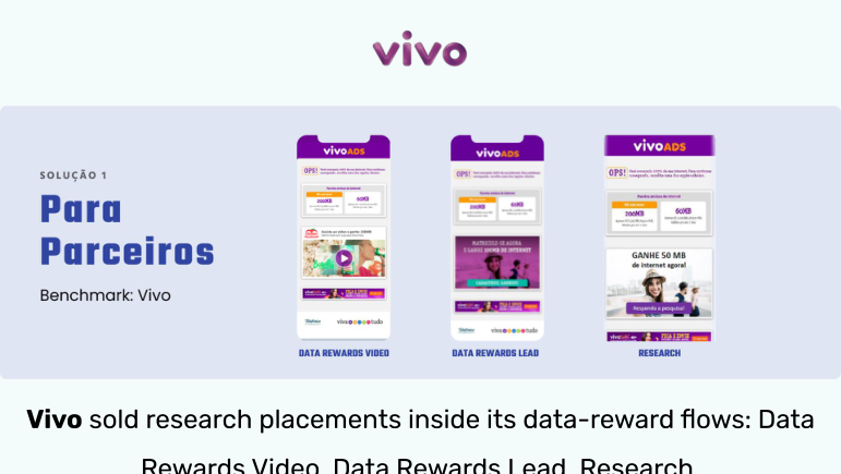 Vivo data-reward flows