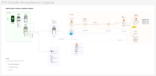 Ideation flowchart