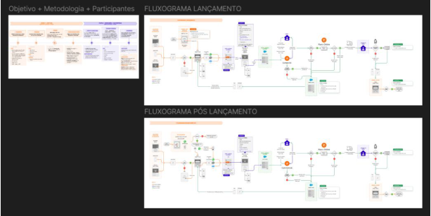 System map behind the referral program